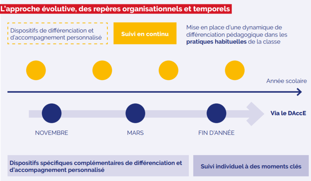 approch2